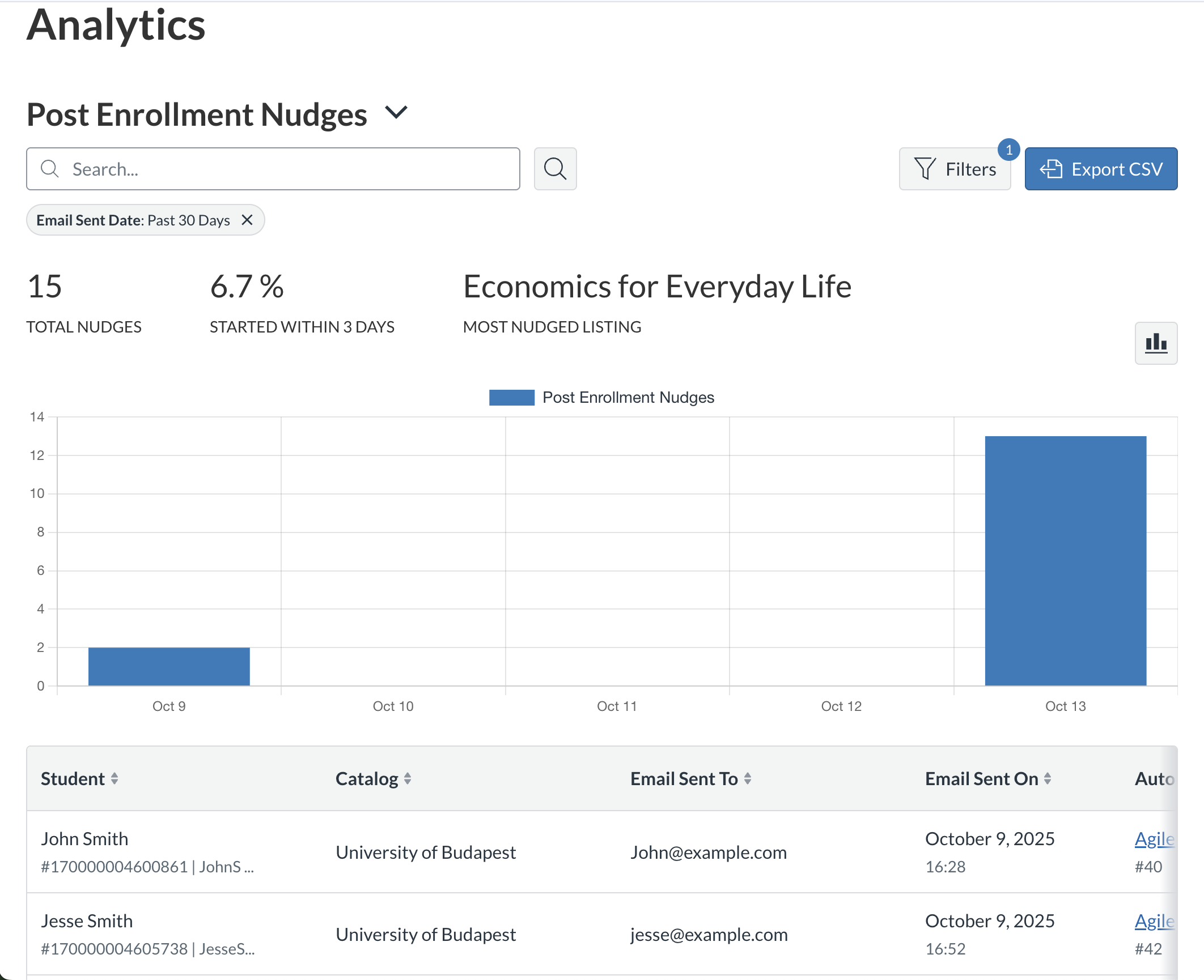 Dedicated Post-Enrollment Nudge Analytics view